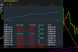 19年交易经验，2021年自主研发的程序，到至今只有升级，从没想过其它任何一套程-EAHub外汇论坛