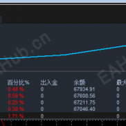 最近交易记录：一个团队，能有20个信号每天安全可控地运行，实力非凡啊，特别是最近的行情太凶了！-EAHub外汇论坛