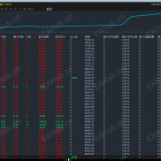 最近交易记录：一个团队，能有20个信号每天安全可控地运行，实力非凡啊，特别是最近的行情太凶了！-EAHub外汇论坛