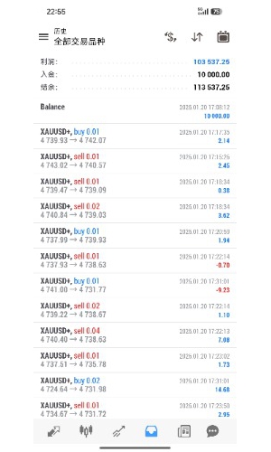 对冲策略，逻辑合理，一万---11万盈利好猛
客户多实盘同步运行盈利中，下周上实-EAHub外汇论坛