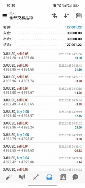 #新版黄金对冲，实盘账号，运行一个月，逻辑合理，收益高，0.03起手，收益400%[-EAHub外汇论坛