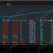 【“奇点破壁者” —— 在行情发生之前，我们已经到过那里。】月化200%，一次一单，稳定-EAHub外汇论坛