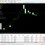 晚上的行情 真的是乱来 今天的战绩
早上的时候扛单了 然后自己损了两个号 没了20-EAHub外汇论坛