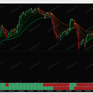 【均线组合中级趋势 (1)】均线组合中级趋势   均线系统没有未来函数  不zhi'h-EAHub外汇论坛