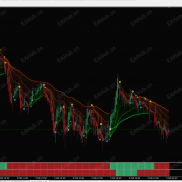 【均线组合中级趋势 (1)】均线组合中级趋势   均线系统没有未来函数  不zhi'h-EAHub外汇论坛