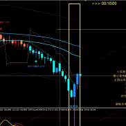 金盈花系统5分钟，15分钟出现抛售空信号，拿到23个点的利润。-EAHub外汇论坛