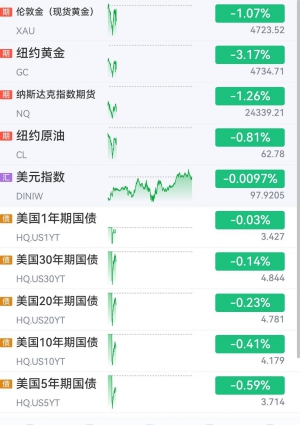 好好看着点，就这样的行情别老想着抄底。从5600附近到4400，这几天的时间涨跌区-EAHub外汇论坛
