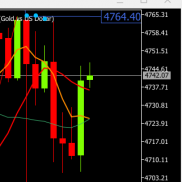 更新临盘支撑阻力建议：
阻力空：建议触及4760试探S4765，上破触及4800试探S10-EAHub外汇论坛