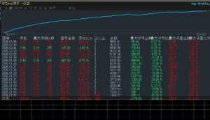#王者趋势网格 收益860%，顺势做单每单带止损止盈
服务器：XMGlobal-Demo 8
账户-EAHub外汇论坛