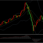 黄金反弹受阻，继续大幅调整

昨晚美市下半段现货黄金再度大幅下跌，最低至4759.-EAHub外汇论坛