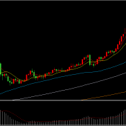 黄金反弹受阻，继续大幅调整

昨晚美市下半段现货黄金再度大幅下跌，最低至4759.-EAHub外汇论坛