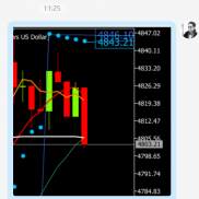 提前建议再次回撤支撑4810-00附近试探，临盘回撤触及4803附近提示试探，临盘回撤-EAHub外汇论坛
