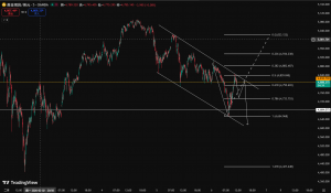 记录一下黄金的看法-EAHub外汇论坛