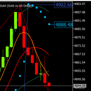 午休前提前提示挂，建议上涨触及阻力4860附近试探,上涨S4865。更上方上涨触及489-EAHub外汇论坛