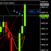 提前建议反弹再次触及阻力4860附近试探，临盘反弹破位S4865。
更新临盘支撑阻力-EAHub外汇论坛