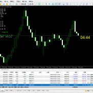今天矛盾这个 出了64了 要停下了 刚刚最大浮亏去到了1w5
两个马丁今天跑了 10刀-EAHub外汇论坛