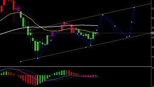 这是一个理想化未来黄金通道，因为通道需要四个点成立才有效；这个是个人按照通-EAHub外汇论坛
