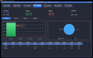 完成了品种分析页面。年前最后的更新吧。未来计划支持导入跟单平台的订阅账户，-EAHub外汇论坛