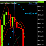 黄金价格上涨S4905后提前建议上涨触及阻力4940附近试探，提前给出最少Y40知足常-EAHub外汇论坛