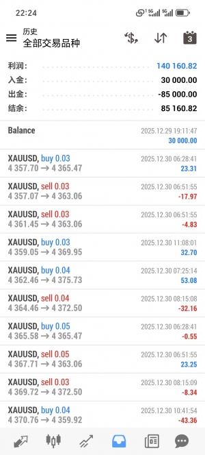 新版黄金对冲，实盘账号，运行一个多月，逻辑合理，收益高，0.03起手，收益434%-EAHub外汇论坛