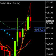 提前提示反弹再次触及阻力4940附近试探，后提示触及阻力4950附近补。临盘上涨触-EAHub外汇论坛