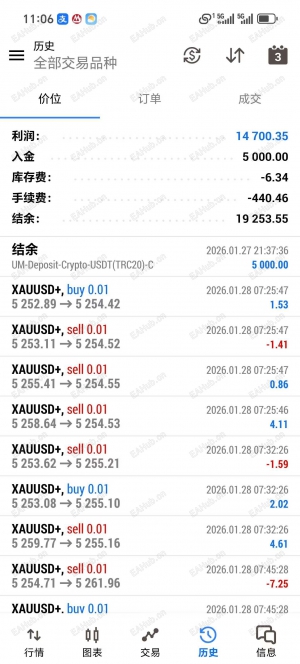 MT5，网格对冲-EAHub外汇论坛