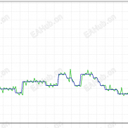 【用於黃金趨勢的EA (MT5)】用於黃金趨勢的EA (MT5)-EAHub外汇论坛