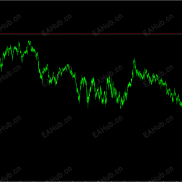 【自编跟单ea免费用！】本地跟单，无任何限制！MT4/MT5-EAHub外汇论坛
