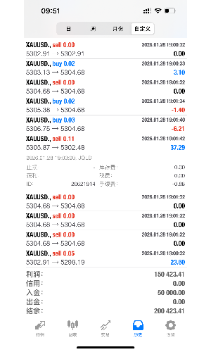 打磨一套系统比养一个孩子难，打造一个账号也比养一个孩子难-EAHub外汇论坛