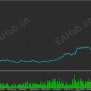 【海龟趋势（实盘过）】-EAHub外汇论坛