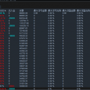 新版黄金对冲，实盘账号，运行一个多月，逻辑合理，行情越大，利润越大，0.03起-EAHub外汇论坛
