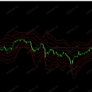【tma震荡通道无未来，无重绘】完美的震荡通道-EAHub外汇论坛