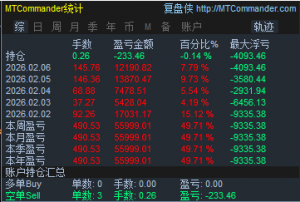 有ea可以使用的可以找我交流一下吗。策略共享，找个ea功能多一些的，-EAHub外汇论坛