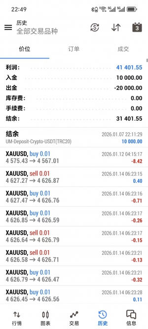 #MT5黄金趋势策略，顺势交易不怕大行情，每单带止损止盈，实盘收益400%，最大浮-EAHub外汇论坛