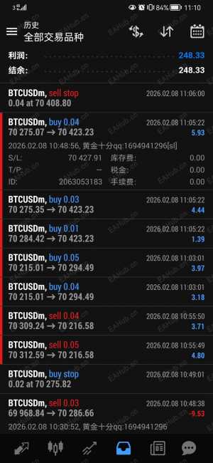 黄金十分跑大饼-EAHub外汇论坛