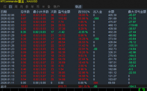 继续，很给力的策略！-EAHub外汇论坛