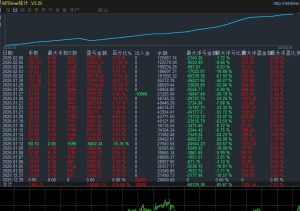 #超级黄金ea 实盘收益580%
服务器：RockfortMarkets-Live
账 户：8002035
密 码-EAHub外汇论坛