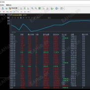深圳东莞湛江（悉尼）量化机构团队多个账号至今天的表现-EAHub外汇论坛