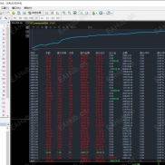 深圳东莞湛江（悉尼）量化机构团队多个账号至今天的表现-EAHub外汇论坛