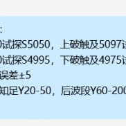 早间黄金价格建议回撤触及支撑5000附近试探S4995，其次下破建议触及支撑4975附近-EAHub外汇论坛
