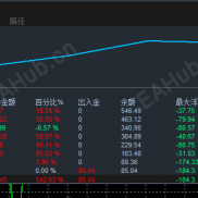 【天秤座EA 3.0版本】全天候量化交易伙伴，让收益如星辰闪耀-EAHub外汇论坛