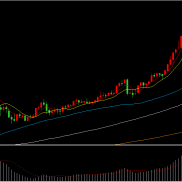 黄金高位，短线维持调整格局

上周五黄金持续震荡上涨，最高至4970.95美元/盎司-EAHub外汇论坛