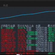 经历大风大浪依然稳健的EA 浮亏小 可代挂-EAHub外汇论坛