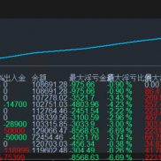 经历大风大浪依然稳健的EA 浮亏小 可代挂-EAHub外汇论坛