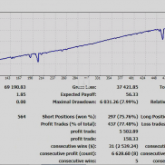 幻灵AI——只为最好的AI交易

匠心打造，极限摇光！

类型 月化 跟单比例
保守 7-EAHub外汇论坛