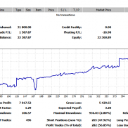 诺亚EA：在市场风浪中稳舵，震荡中储财！


我们的策略如诺亚方舟，能够在市场震-EAHub外汇论坛