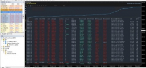 黄金对冲，实盘账号，运行一个多月，逻辑合理，收益高，0.03起手，收益122224+盈-EAHub外汇论坛