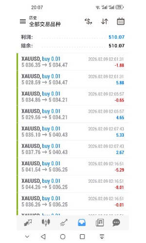 抓紧时间赚过年红包-EAHub外汇论坛