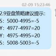 2.9今日到此结束；
日内错过2次5040附近阻力试探，有点可惜；就这样吧，早点休息-EAHub外汇论坛