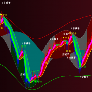 今晚的原油  伦敦金太给力了-EAHub外汇论坛